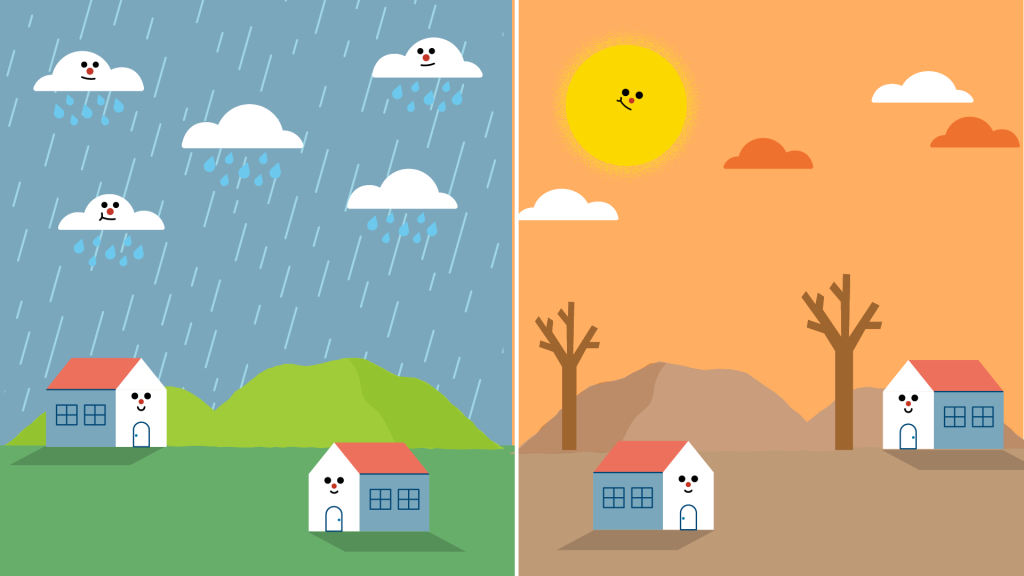 What is Climate Change?