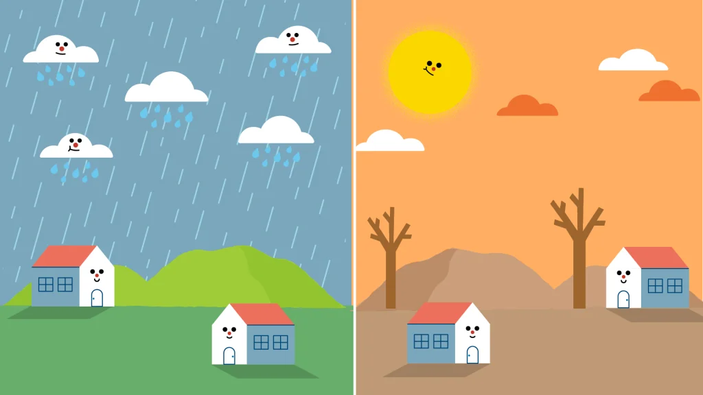 Climate Change Science Education